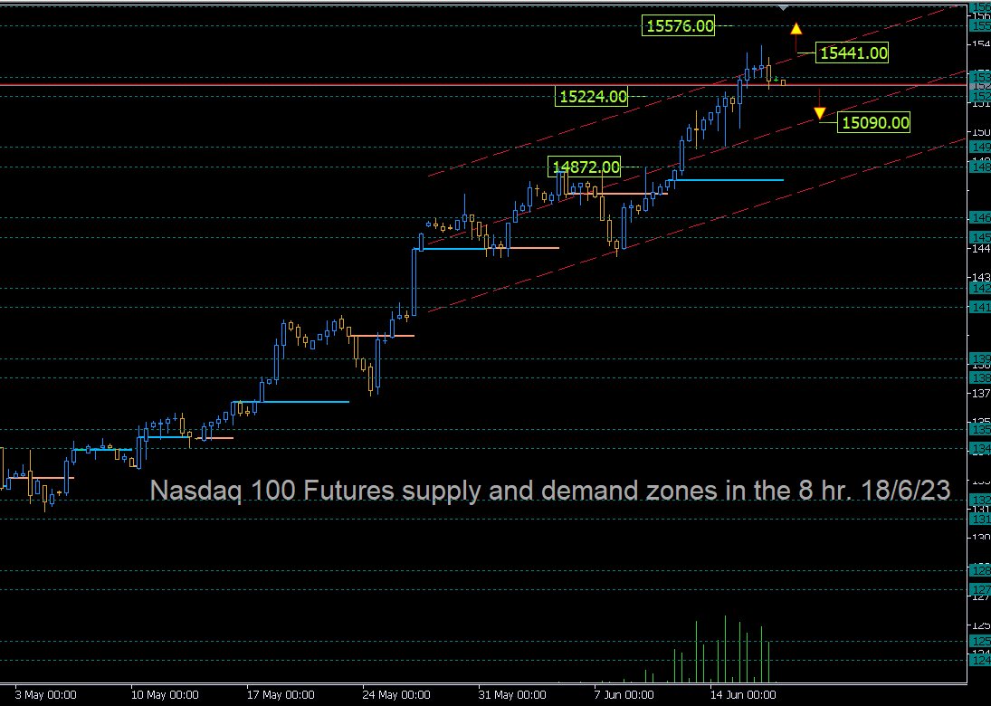 Nasdaq index online futures